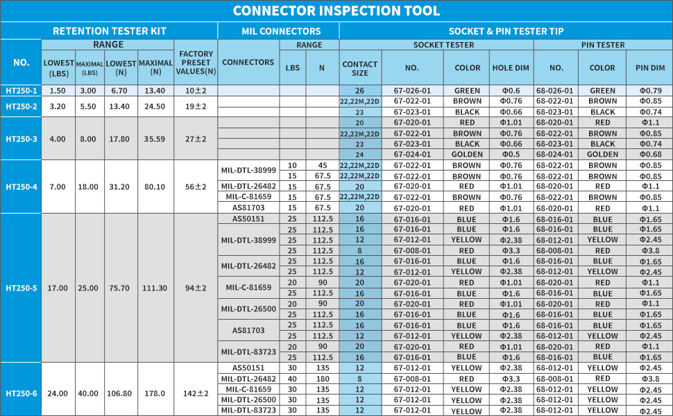 JRready HT250-1 / HT250-2 / HT250-3 / HT250-4 / HT250-5 / HT250-6 Retention Force Tester, Aluminum Alloy Connector Inspection Tool for Verifying Terminal Seating in Electrical Connectors