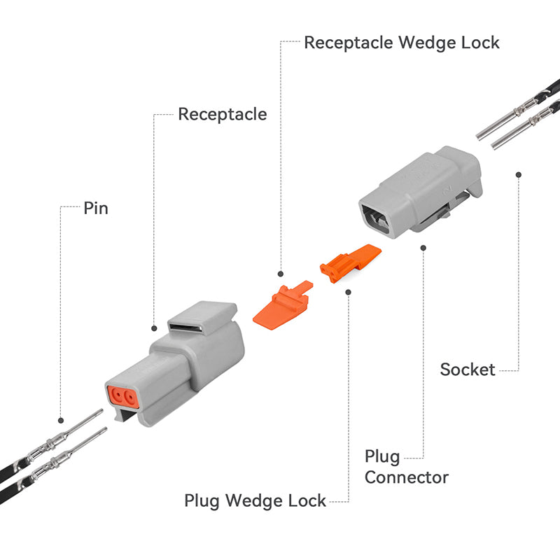 JRDTOOLS Deutsch DTM connector kit with #20 stamped contacts, waterproof marine-grade 2-pin connector for 16-22 AWG wires.