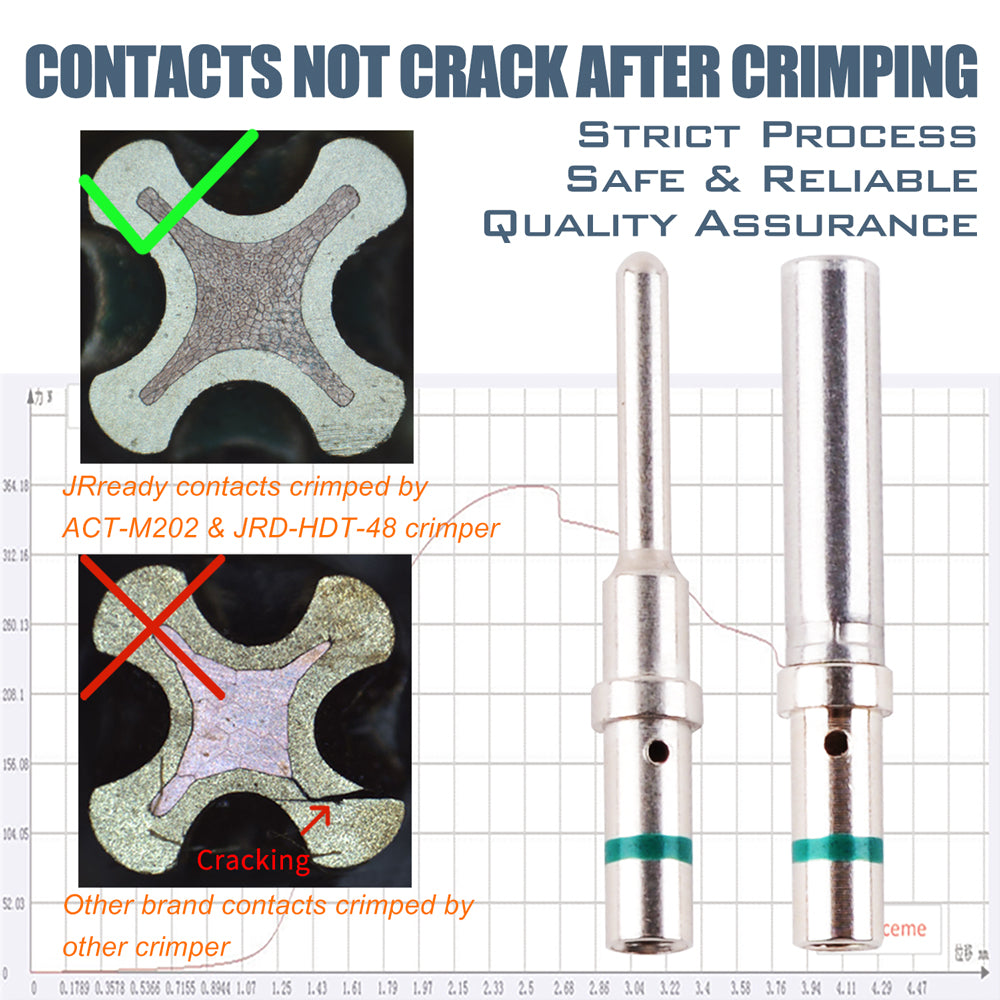 JRready ST6118 Size 16 Deutsch Connector Pins Solid Contacts Kit: Male 0460-215-16141 Closed Barrel Pins /Female Sockets 0462-209-16141 Wire 14（100 Pair）