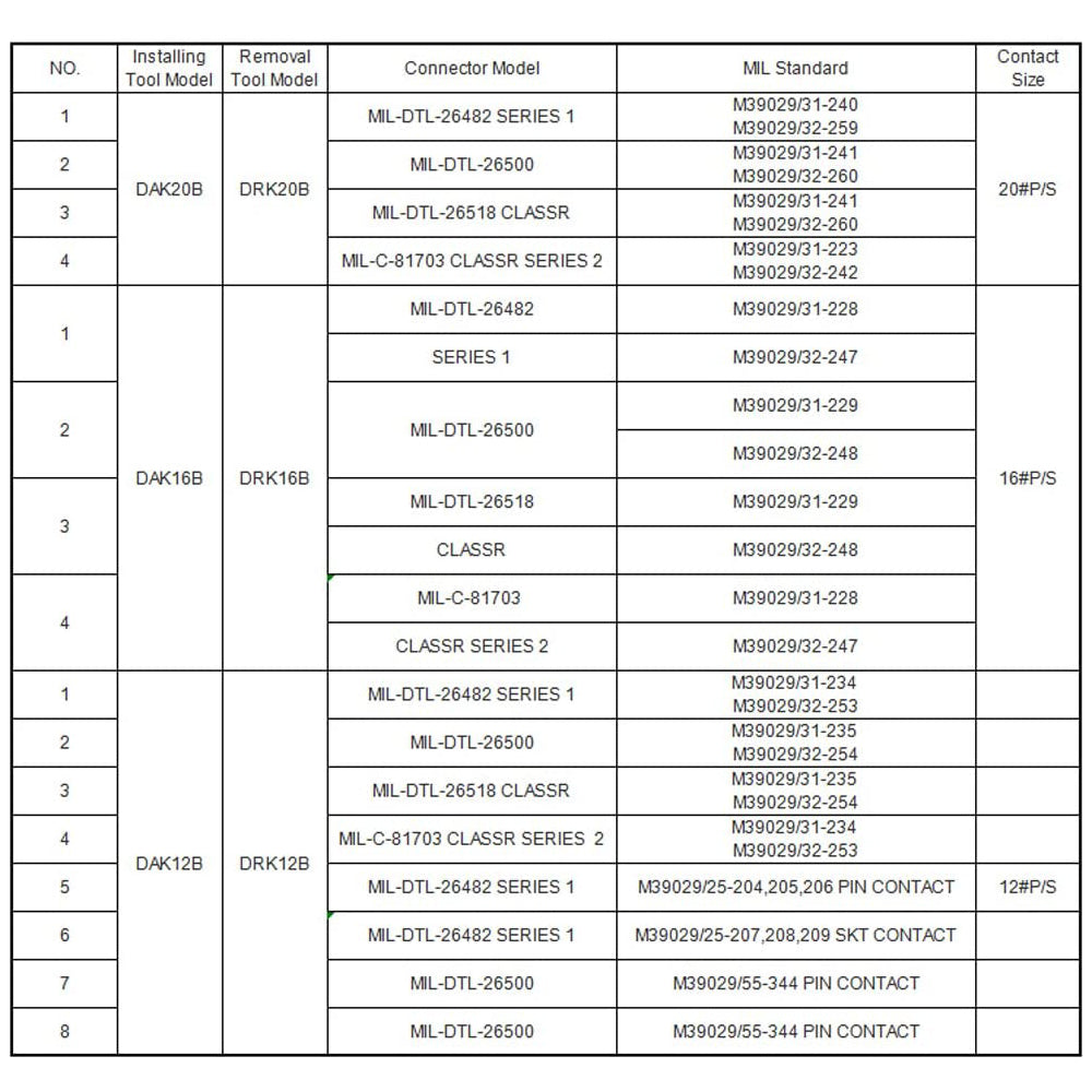 JRready DRK12B M81969 19-02/ DRK16B M81969 19-01/ DRK20B M81969 17-03 Removal Tools Designing Refers to M81969 Applied to Remove Contacts