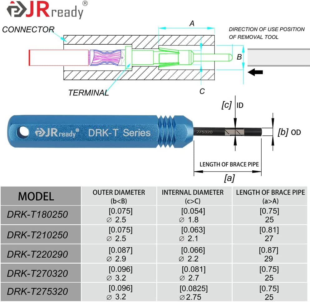 JRready ST5230 Kfz-Ausbauwerkzeugsatz für wasserdichte Steckverbinder der AMP TE Connectivity AMPHENOL MOLEX SOURIAU-Serie